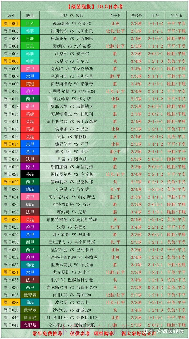 世界杯盘口信誉全站推荐